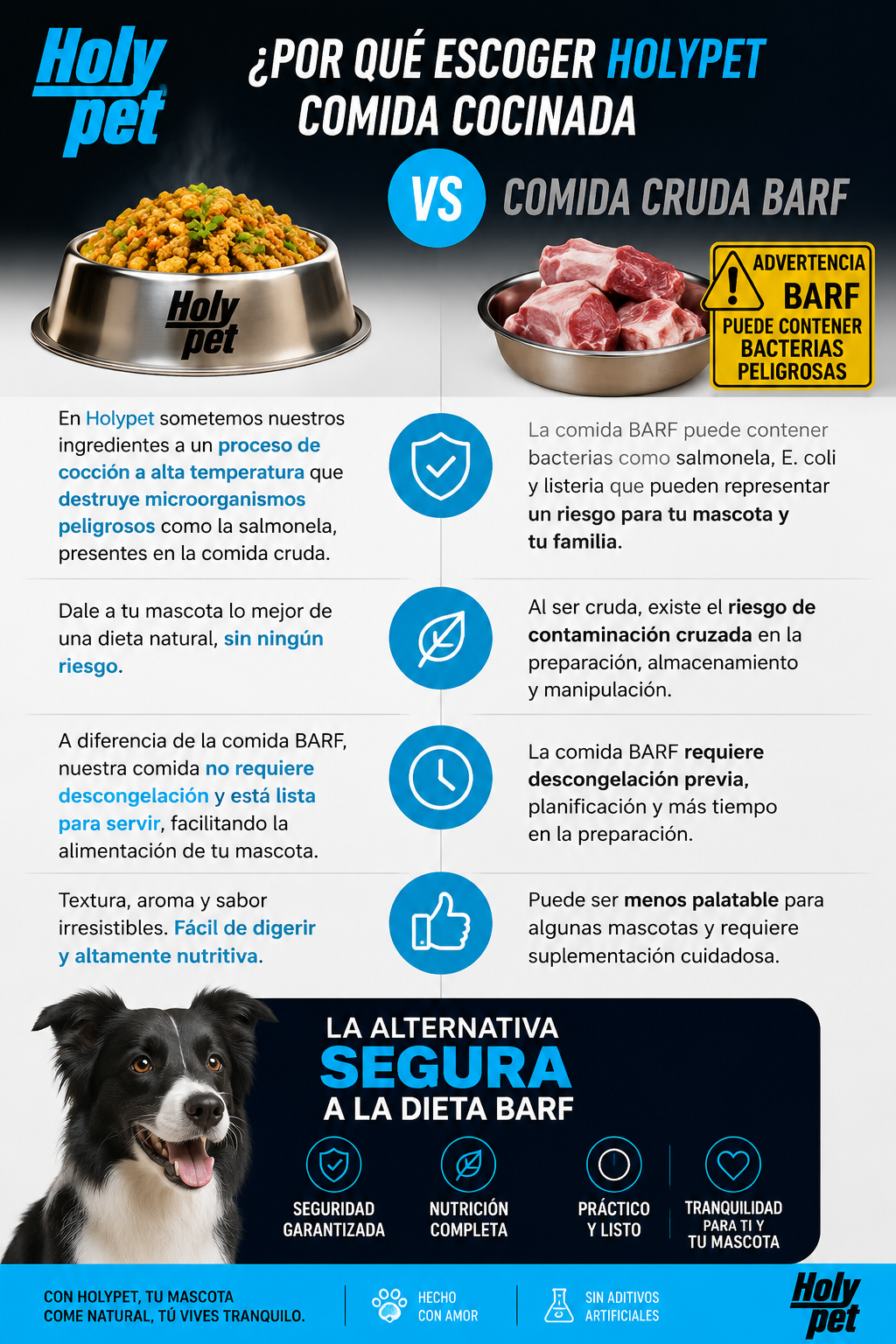 Diferencia entre HolyPet comida cocinada vs BARF cruda